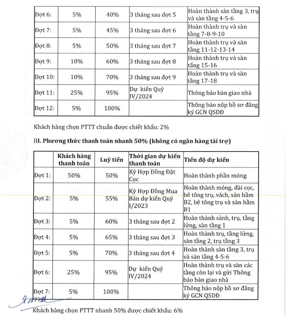 VSIP Hải Phòng