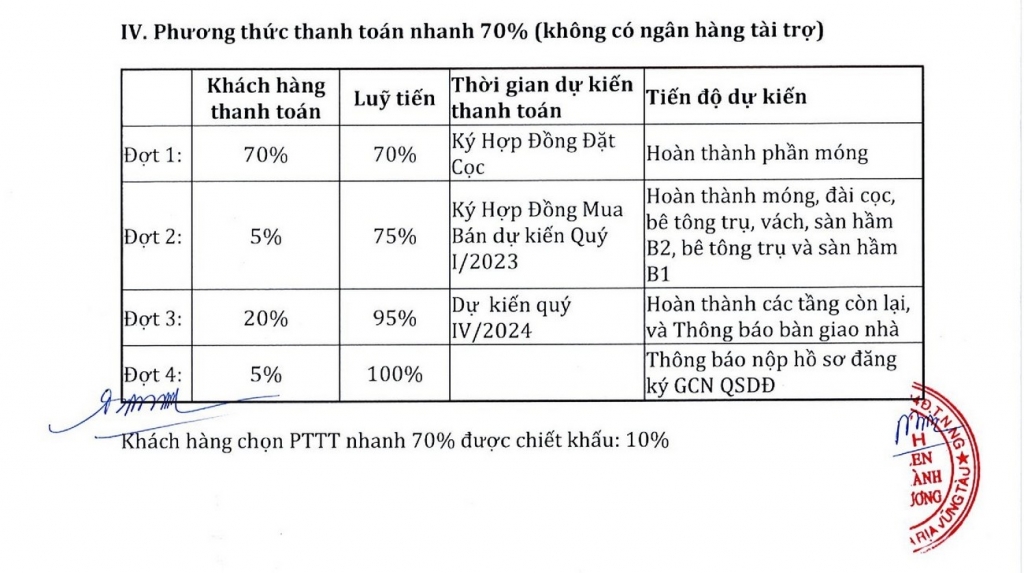 VSIP Hải Phòng